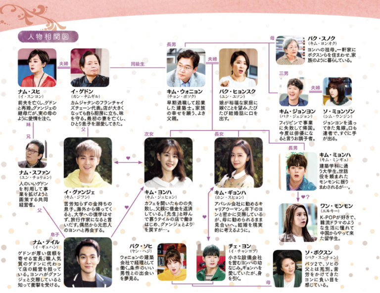 ※↑相関図画像クリックで拡大します