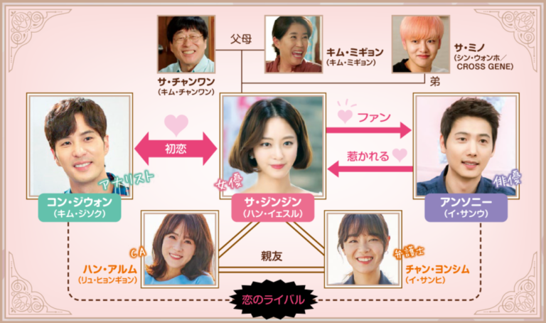 相関図画像クリックで拡大します