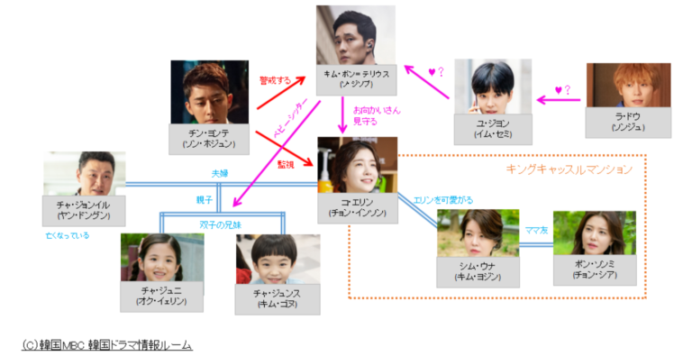 韓ドラ「私の恋したテリウス」のあらすじ全話一覧【ソジソブが大変身！】 韓国ドラマ情報ルーム おすすめドラマ